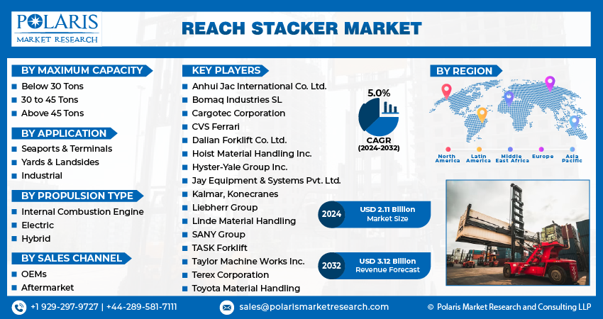 Reach Stacker